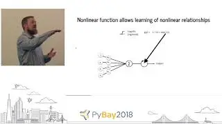 An Absolute Beginner's Guide to Deep Learning with Keras | Dr. Brian Spiering @ PyBay2018