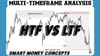 MULTI TIMEFRAME ANALYSIS | SMART MONEY CONCEPTS
