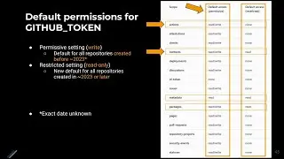 38C3 - AI Meets Git: Unmasking Security Flaws in Qodo Merge