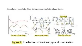 논문 (02 Background - Standard TS) Foundation Models for Time Series Analysis-A Tutorial and Survey