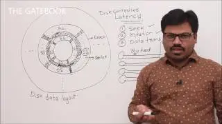 Disk Layout