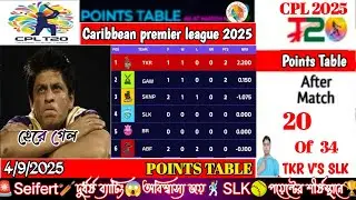 🚨CPL Points Table Today👉Match🥎TKR V'S SLK🏏 Caribbean Premier League👉Last Updated📅4.9.2025 Standing🏆।