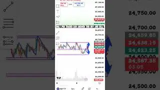 only pro trader can buy and sell #trading #protraders #forextrading #cryptotrading #technicalanalysi