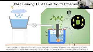 Signals Lab Intro to Urban Farming and Fluid Level Control
