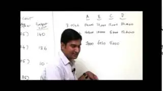 Advance Management Accounting: Target Costing (AMA CA final) by Prof. Ajith Shivdas