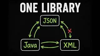 JSON to XML in Java: The Complete ObjectMapper Guide