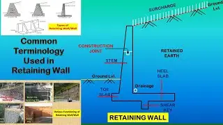 Common Terminology Used In  Retaining Wall II Types II Use in location
