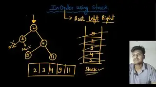 inorder traversal of binary tree using stack || c++ || iterative || dry run
