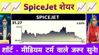 SPICEJET SHARE Latest News | Spicejet Stock analysis | Spicejet share news 07 December 2025