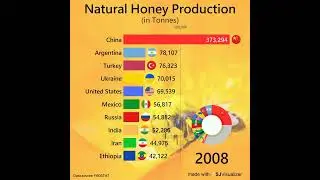 Which country produces the most Natural Honey?