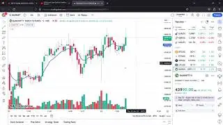 BANKNIFTY1! 43983 00 ▲ +0 1% Unnamed &mdash; Mozilla Firefox 2023 06 22 10 29 17