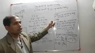 14.7 easy method for time period of oscillating body like spring attached body & simple pendulum 11