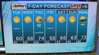 WAVY Weather Evening Update | March 17, 2025