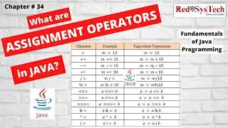 Java Assignment Operators Tutorial | Learn Compound Operators with Eclipse Coding | Red9SysTech