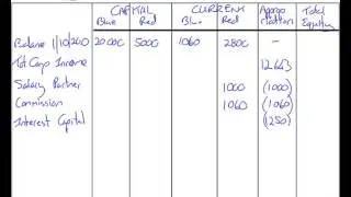 FAC1601 - SU2 - Statement of Changes in Equity