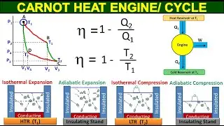 Carnot Heat Engine | Carnot Cycle | Class 11 Physics Chapter 10 Thermodynamics | Study With Me