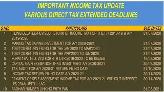 IMPORTANT INCOME TAX UPDATES A. Y. 2020-21