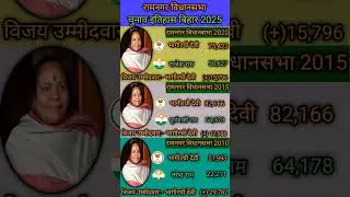 रामनगर विधानसभा चुनाव इतिहास बिहार #bihar #election #news #bhojpuri #bjp #congress #rjd #jdu #vip