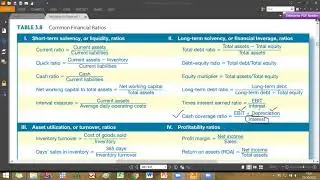 Financial Ratios (in Urdu)