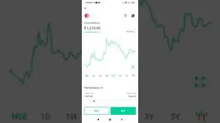 Share market || Force Motors in a year #Shorts