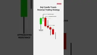 Trend reversal strategy | Doji candlestick pattern | Doji candle strategy in hindi