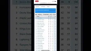 Top 10 NHL Teams - NHL Overall Standings as of March 10, 2023 #shorts