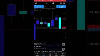 How to Use Parameters while trading 🪐😭🔥💎💡🧘&zwj;♂️🎉🍾👏