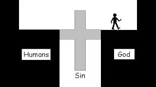 Gospel in a Nutshell
