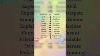 English vocabulary Analysis #shorts #virul #trending