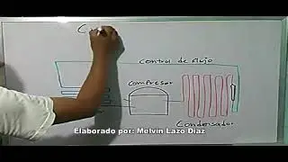 CICLO DE REFRIGERACION