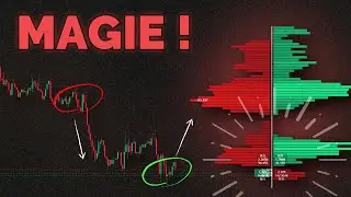 This TradingView indicator seems magical (my honest strategy).