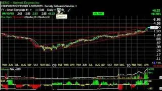 Charts of the Day  AVID, CLDX, DCTH, PPHM  Stock Charts - Harry Boxer, TheTechTrader.com