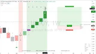 How far will this $stock market go down?   What is controlling it?