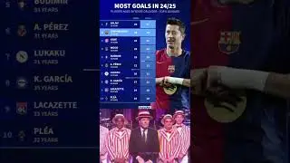 MOST GOALS IN 24/25 PLAYERS AGED 30 YEARS OR OLDER - TOP 5 LEAGUES