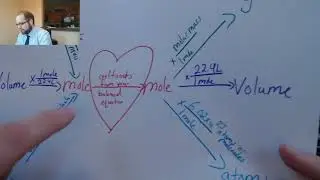 Three Step Stoichiometry Examples