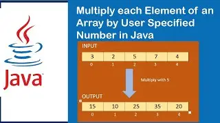 Multiply each Element in Array by a User Specified Number