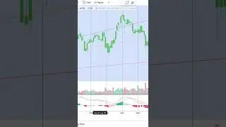 Basics to Investing - PNC Financial Services Group, Inc. PNC Stock Charts  Shorts #0177 #SHORTS