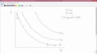 Intermediate Microeconomics: Rate of Technical Substitution