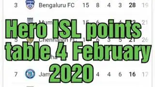 Hero ISL points table ! 4 February 2020