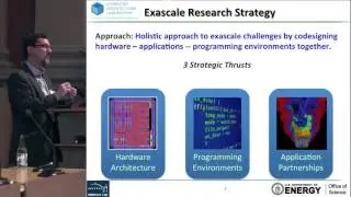 John Shalf - Exascale Computer Architecture Trends and Implications for Programming Systems