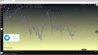 Анализируем индекс ММВБ (MOEX)  24.11.2025