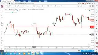 Stock Market Commentary, Can Fin Homes, Yes bank, NIIT Technologies stock analysis: 16 march 2018
