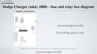 Dodge Charger (mk6; 2008) - fuse and relay box diagram