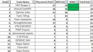 &diams;️International Tornament / Qualifiers Round 2 / ft t2ksg , PwP , Hex reaperX &diams;️