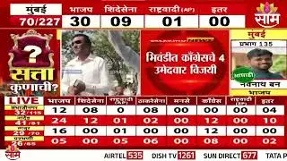 भिंवडीत काँग्रेसचा विजयी जल्लोष | Bhiwandi News
