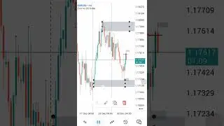 EURUSD analysis #londonsession #analysis #trading #best  #gold #eurusd #forex #forextrading #scalp