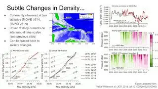 Science Highlights from Deep Salinity and Temperature Observations in the Atlantic