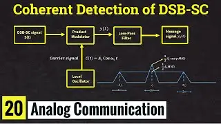 Coherent detection of DSB SC signal or Synchronous Detection of DSB-SC Signal || Lec-20