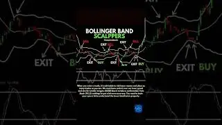 Bollinger Band Trading Strategy