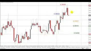 Price Action Forex - The Big Shadow on the EUR/GBP